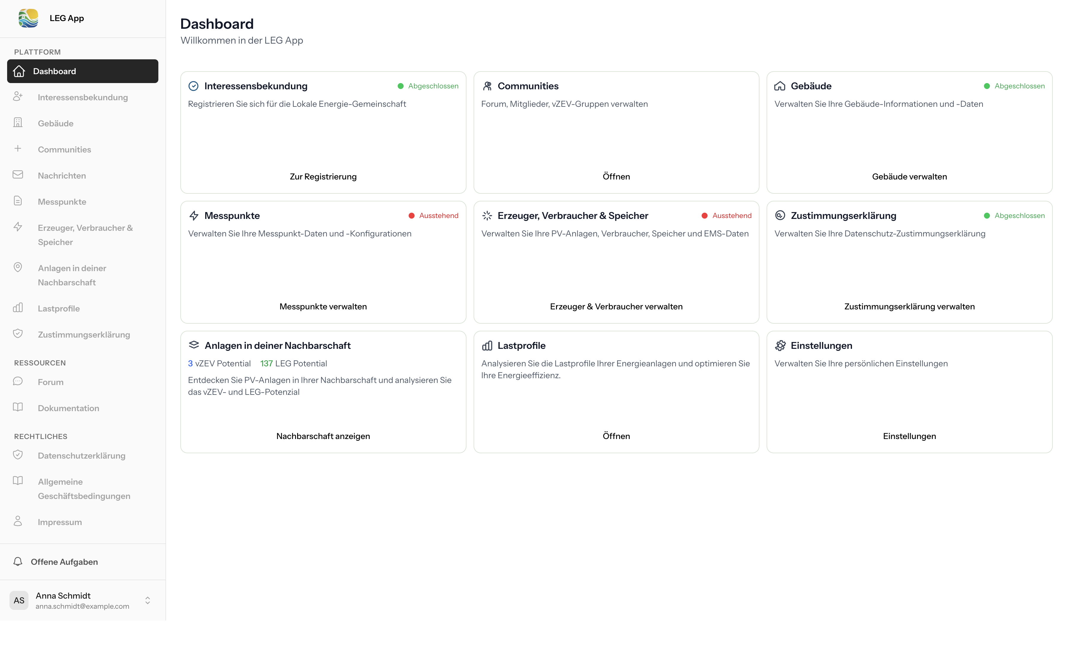 Dashboard – Übersicht