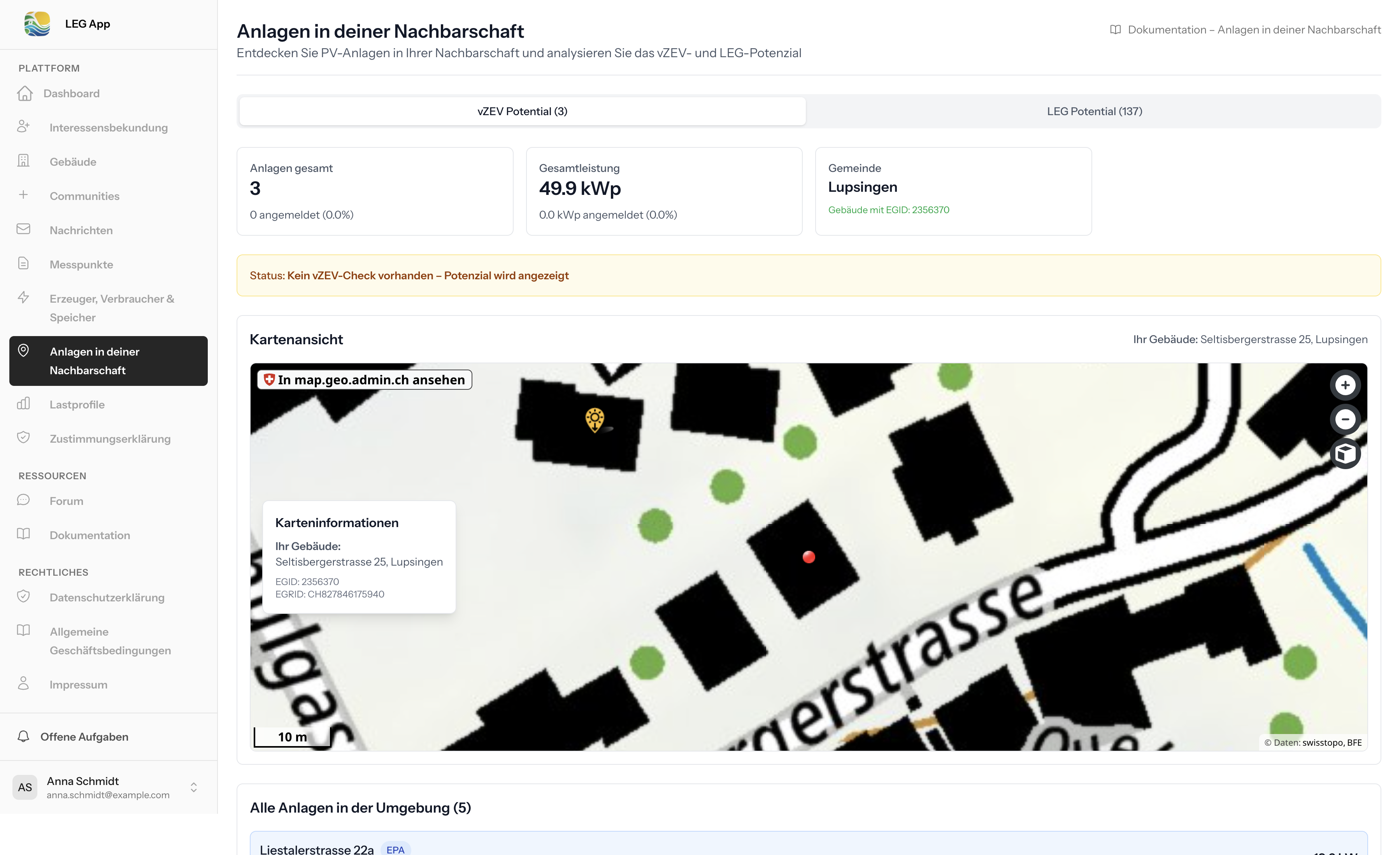 Nachbarschaftsanalyse – Übersicht
